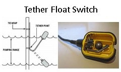 The tether float is attached to a long tether which has an encased electrical cord. The inside of the float is shown her which include a ball that rocks back and forth and two connectors.
