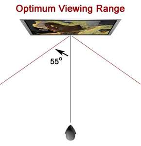 Pictured LCD HDTV Optimum Viewing Range