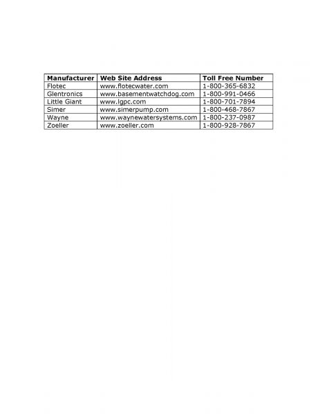 Sump Pump Manufacture Contact Information